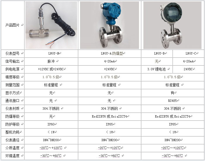 渦輪液體流量計技術參數對照表