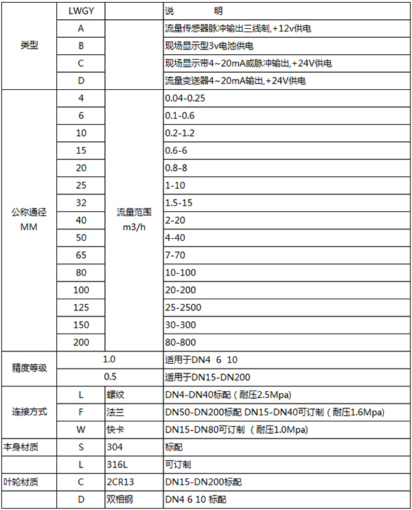 智能水蜜桃着色视频規格選型表