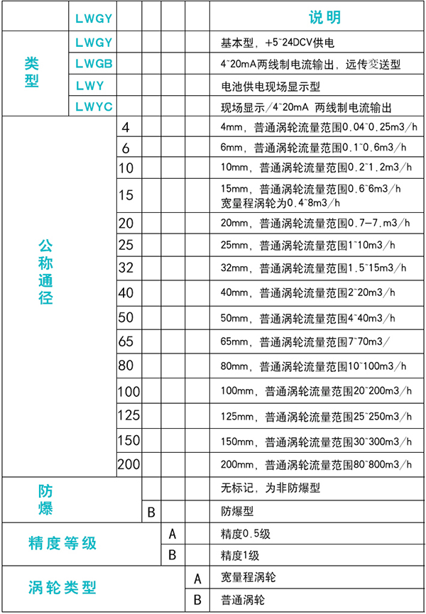 dn10水蜜桃着色视频規格選型表