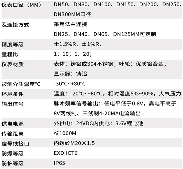 煤層氣流量計技術參數對照表