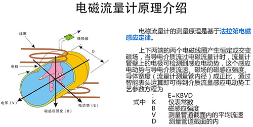 灌溉蜜桃视频在线观看免费视频工作原理圖