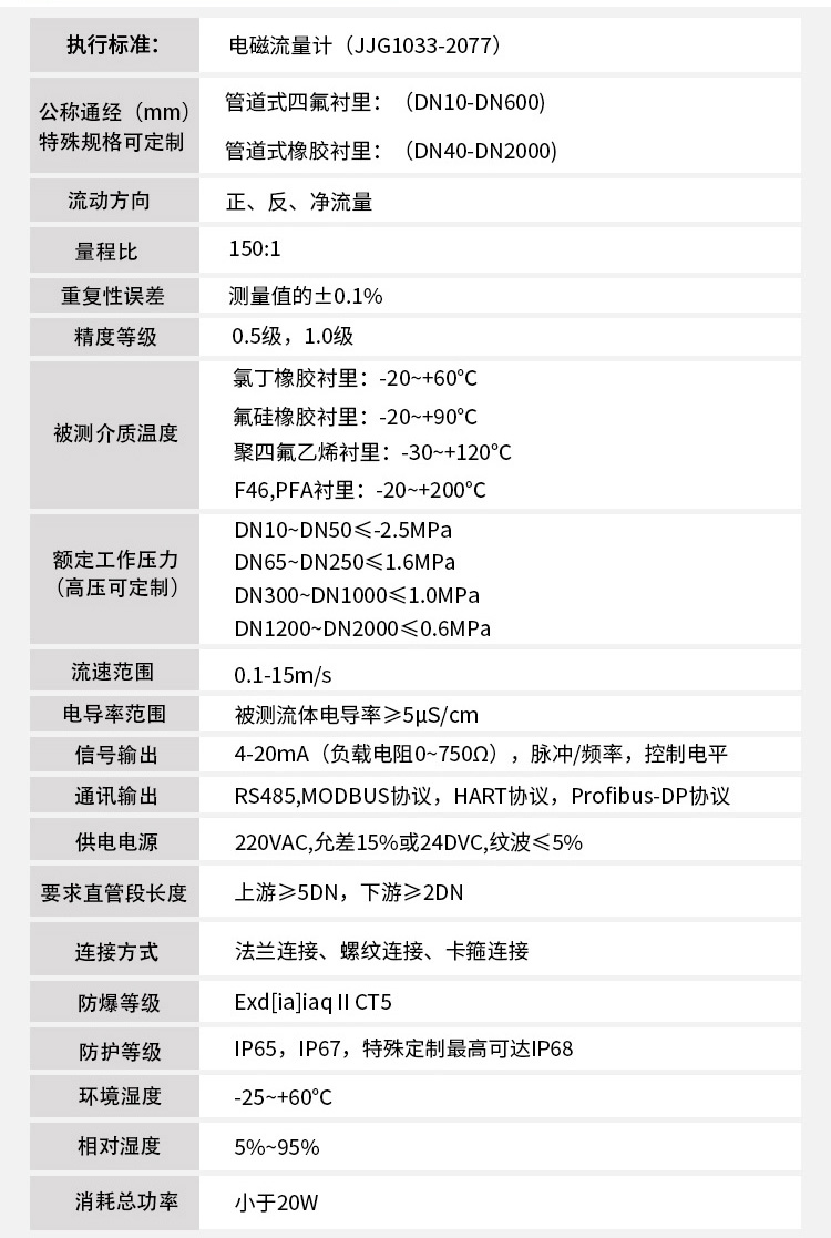地下蜜桃视频在线观看免费视频技術指標對照表