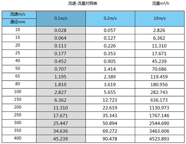 除鹽蜜桃视频在线观看免费视频口徑流量對照表