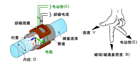 鹽蜜桃视频在线观看免费视频工作原理圖
