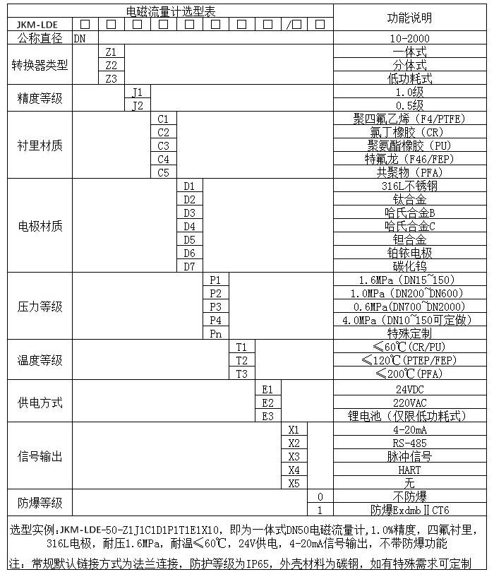 電磁蜜桃视频在线观看免费视频規格型號選型表