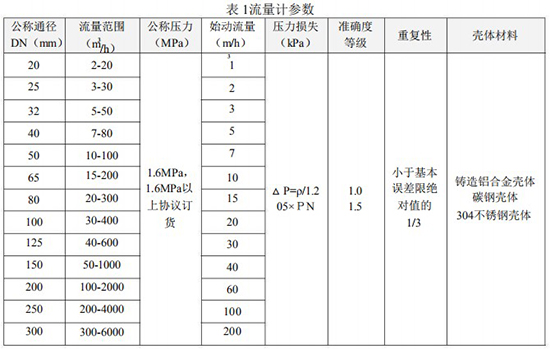 精品蜜桃无码APP口徑流量範圍對照表