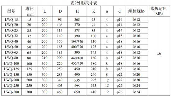 精品蜜桃无码APP安裝尺寸對照表