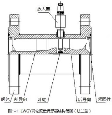 水蜜桃着色视频法蘭型結構圖