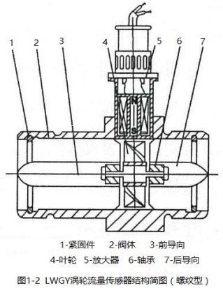 水蜜桃着色视频螺紋型結構圖