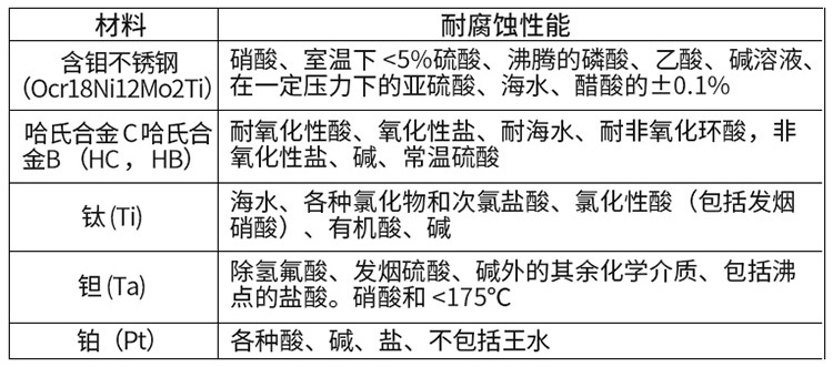 汙水電磁流量計電極材料對照表