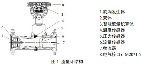 一氧化碳流量計結構圖
