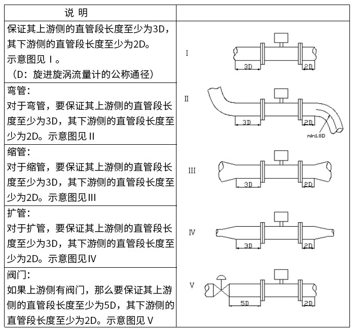 一氧化碳流量計直管段安裝要求圖