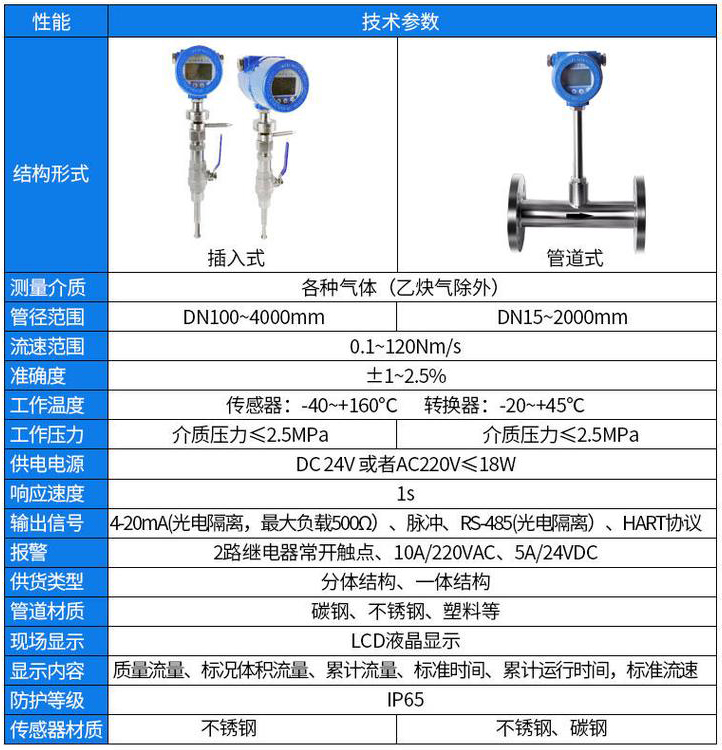 沼氣流量計技術參數對照表