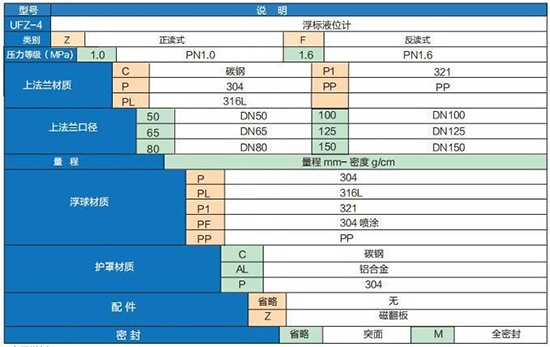 浮標液位計選型參數對照表