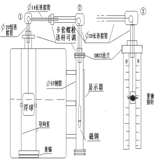 浮標液位計安裝示意圖