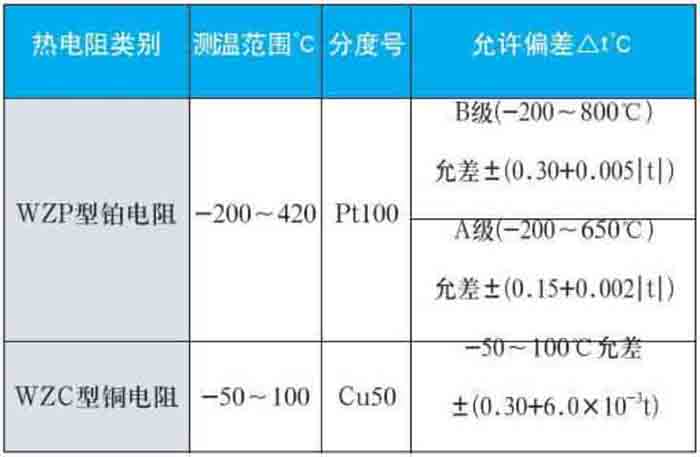 熱電阻測量範圍對照表
