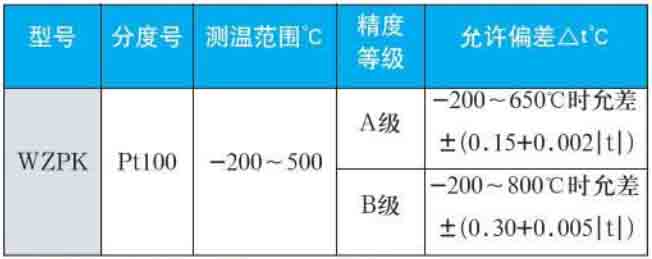 端麵熱電阻量程規格選型表