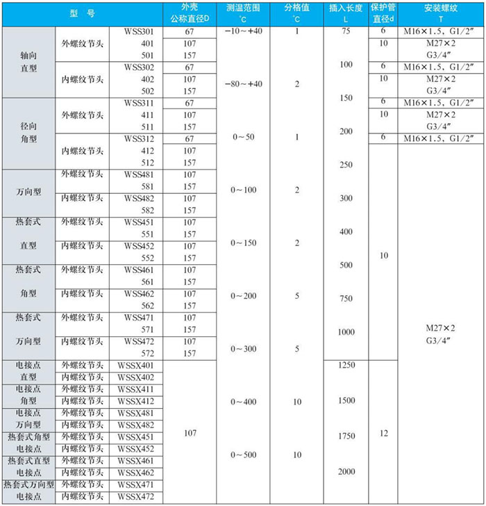雙金屬溫度計測量範圍對照表