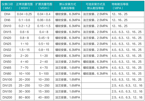 定量加蜜桃视频在线观看免费视频口徑流量範圍表
