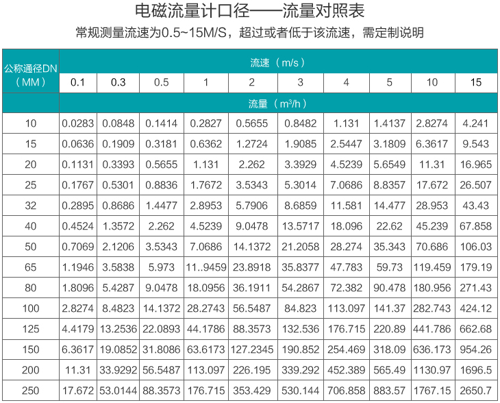 大口徑蜜桃视频在线观看免费视频口徑流量範圍表