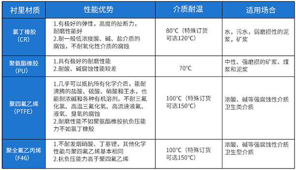 大口徑蜜桃视频在线观看免费视频襯裏材料選型表