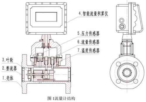 智能精品蜜桃无码APP結構圖