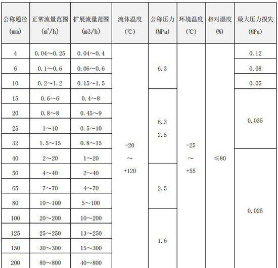 冷卻蜜桃视频在线观看免费视频口徑流量範圍表