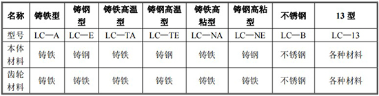 不鏽鋼橢圓齒輪流量計規格型號材質表