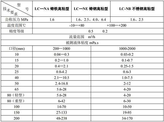 高粘度不鏽鋼橢圓齒輪流量計技術參數表