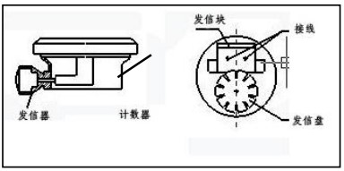 不鏽鋼橢圓齒輪流量計防爆接線圖