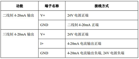 不鏽鋼橢圓齒輪流量計4-20mA接線對照表