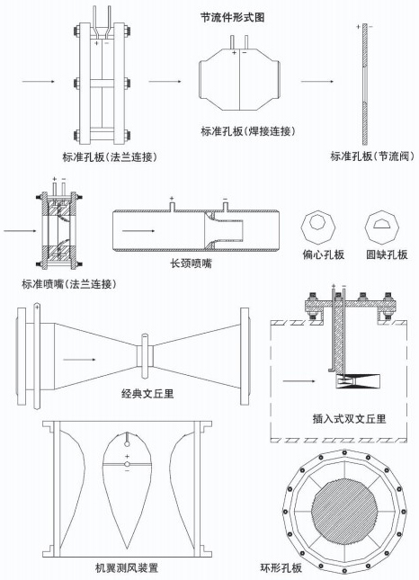 液體孔板流量計節流件附圖