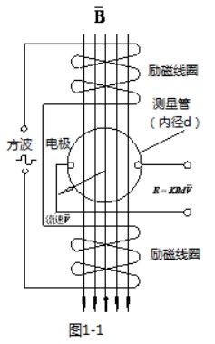 智能蜜桃视频在线观看免费视频工作原理圖