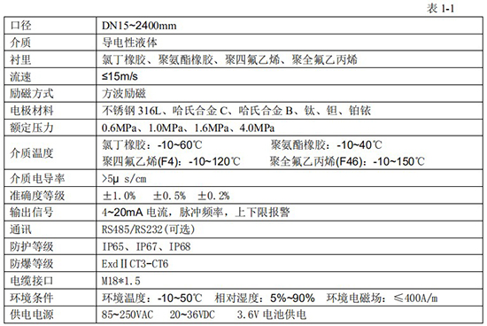 智能蜜桃视频在线观看免费视频技術指標對照表