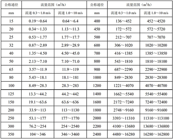 智能蜜桃视频在线观看免费视频口徑流量對照表