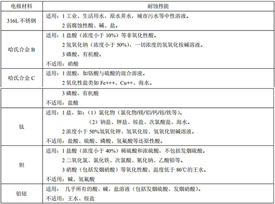 智能蜜桃视频在线观看免费视频電*材料對照表