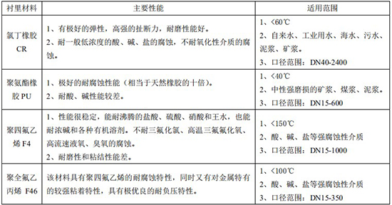智能蜜桃视频在线观看免费视频襯裏材料對照表
