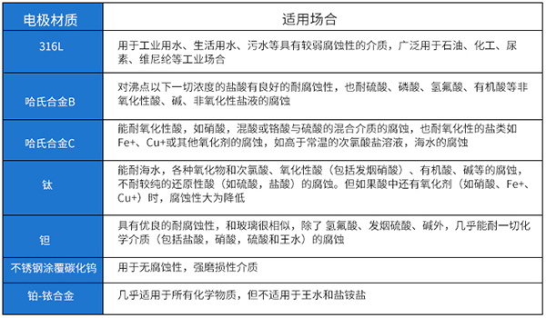 除鹽蜜桃视频在线观看免费视频電*材料對照表