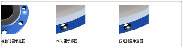 鹽蜜桃视频在线观看免费视频襯裏材料分類圖