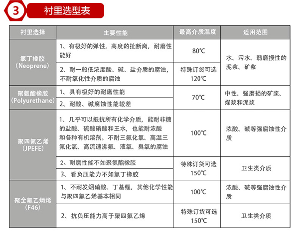 酸蜜桃视频在线观看免费视频襯裏材料選型表