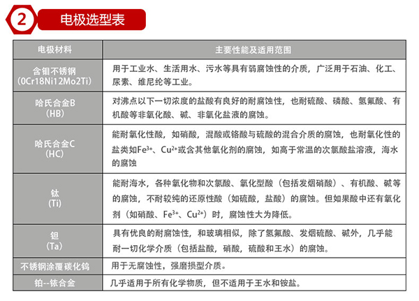 酸蜜桃视频在线观看免费视频電*材料選型表