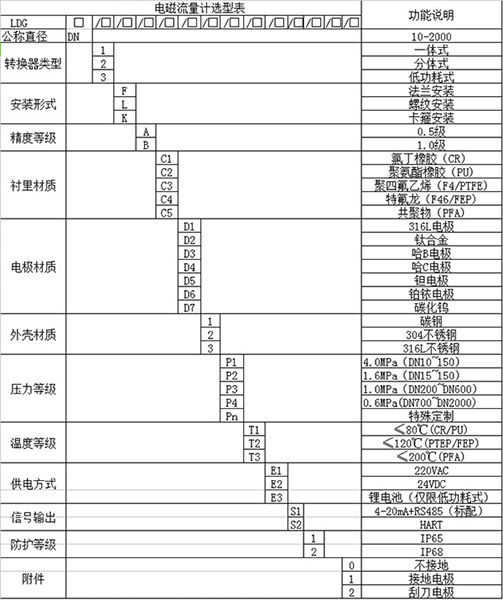 泥蜜桃视频在线观看免费视频規格選型表