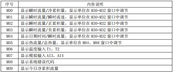 超聲波蜜桃视频在线观看免费视频菜單對照表一